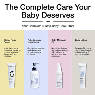 AccuFix Littles 4-step baby care kit with diaper rash cream, scalp & body wash, massage oil, and baby lotion for gentle care.